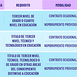 ✅ Educa Empleo Ecuador 2026: Registro y Postulación a Vacantes