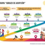 ✅ Adopción de Niños en Ecuador 2026 – Guía Completa MIES