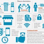 ✅ Beneficios del Dinero Electrónico en Ecuador 2026 – Guía Completa