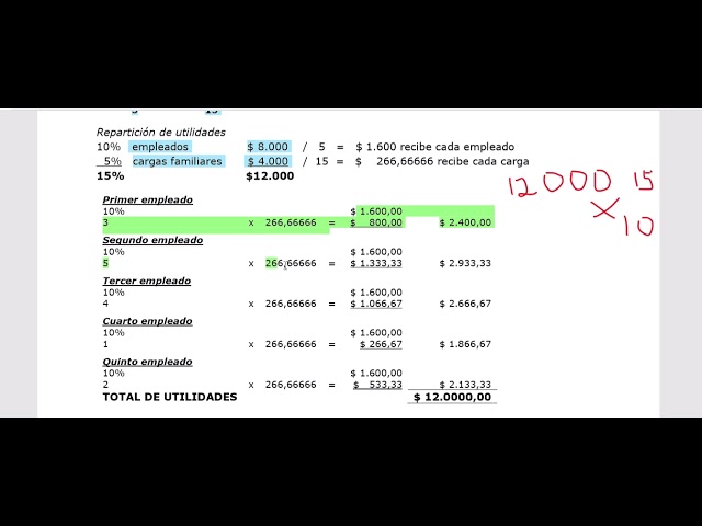 ✅ Calculadora Reparto Utilidades Ecuador 2026 – Cargas Familiares