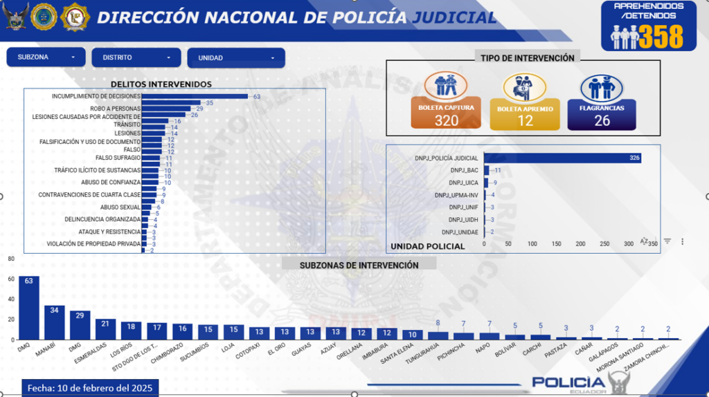 ✅ Consulta de Retenciones Judiciales Ecuador 2026 – Policía Nacional
