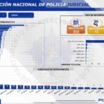 ✅ Consulta de Retenciones Judiciales Ecuador 2026 – Policía Nacional