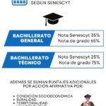 ✅ Consultar Puntaje Postulación Senescyt 2026 – Nota Acceso Universidades