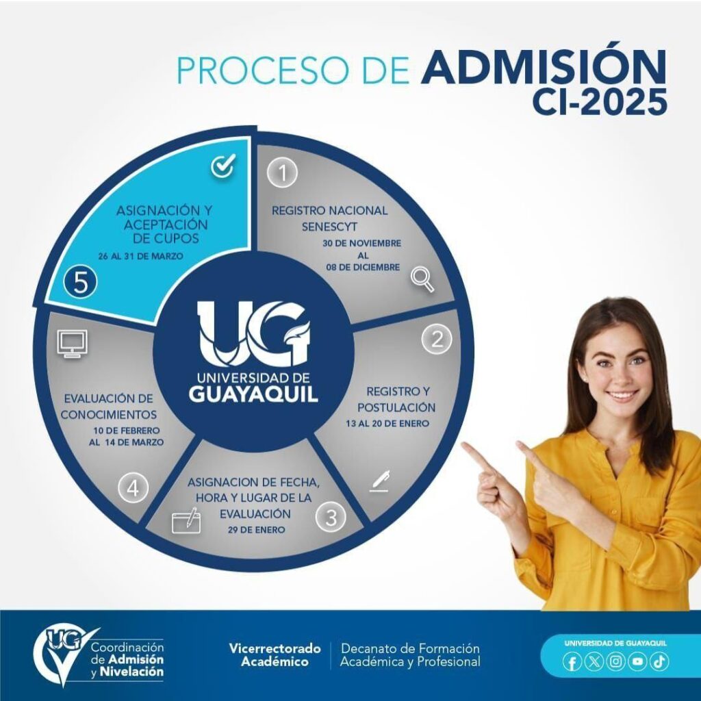✅ Cronograma Senescyt 2026 – Fechas Proceso Admisión Universidades