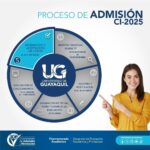 ✅ Cronograma Senescyt 2026 – Fechas Proceso Admisión Universidades