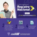 ✅ Inscripciones Universidades Públicas Senescyt Ecuador 2026