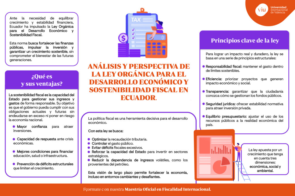 ✅ Ley Orgánica Desarrollo Económico Ecuador 2026 – Guía Completa