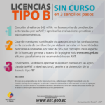 ✅ Licencia de Conducir Tipo B Ecuador 2026 – Requisitos y Proceso