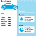 ✅ Pico y Placa Quito 2025: Horarios, Mapa y Multas Actualizadas