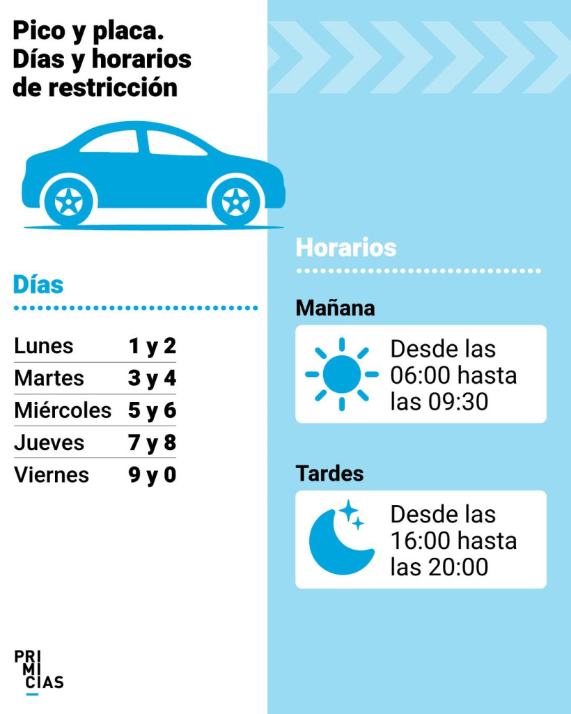 ✅ Pico y Placa Quito 2025: Horarios, Mapa y Multas Actualizadas