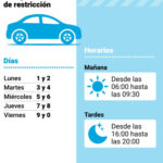 ✅ Pico y Placa Quito 2026 – Horarios, Multas y Excepciones HOY