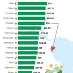 ✅ Sueldo Básico Ecuador 2026: Nueva Tabla Salarial Actualizada