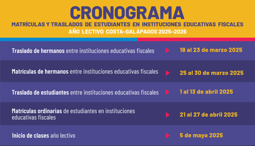 ✅ Traslados Régimen Costa Galápagos 2026-2027 – Fechas y Requisitos