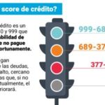 ✅ Cómo Mantener Buen Puntaje Buró de Crédito Ecuador 2026