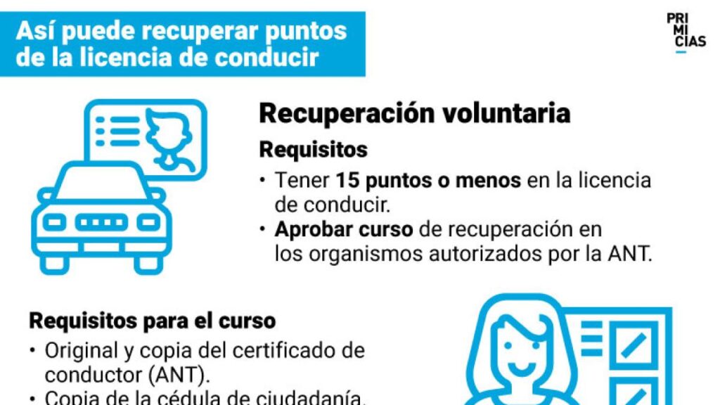 ✅ Cómo Recuperar Puntos de la Licencia de Conducir Ecuador 2026