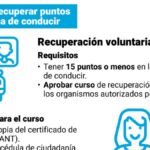✅ Cómo Recuperar Puntos de la Licencia de Conducir Ecuador 2026