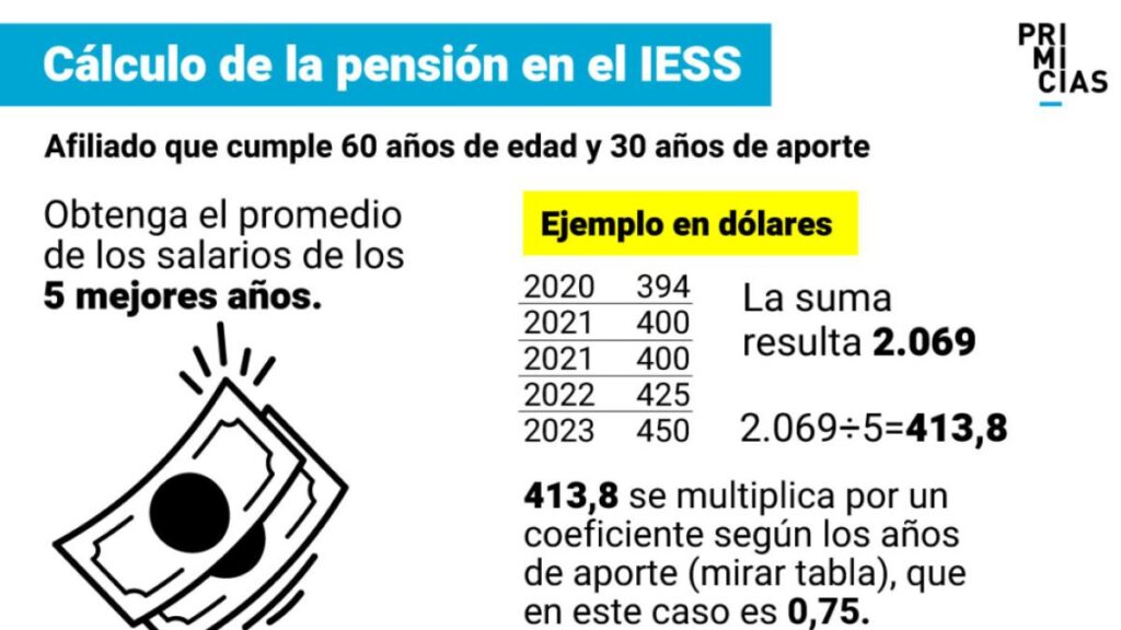 ✅ Edad para Jubilarse en Ecuador 2026 – Requisitos IESS Completos