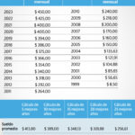 ✅ Jubilación IESS con 10 Años de Aportes 2026: Cuánto Recibes