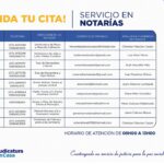 ✅ Notaría 17 Guayaquil – Dirección, Servicios y Horarios 2026