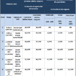 ✅ Pensión Alimenticia Adultos Mayores Ecuador 2026 – Guía Completa