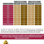 ✅ Quiénes Heredan la Jubilación del IESS 2026 – Guía Completa