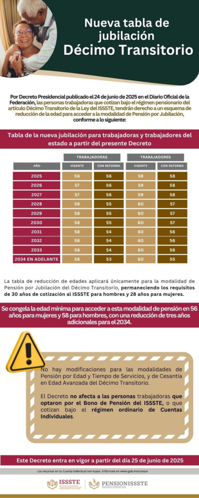 ✅ Quiénes Heredan la Jubilación del IESS 2026 – Guía Completa