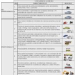 ✅ Tipos de Licencias de Conducir Ecuador ANT 2026 – Guía Completa