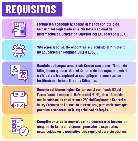 ✅ Educa Empleo DECE 2026: Requisitos, Vacantes y Proceso Completo