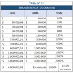 ✅ Notaría 21 Guayaquil: Servicios, Precios y Costos 2026 – Guía Completa