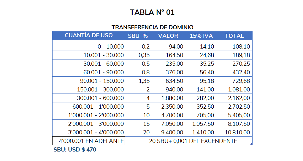 ✅ Notaría 3 Riobamba: Servicios, Precios y Costos 2026 – Guía Completa