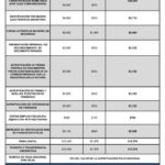 ✅ Notaría 33 Quito: Servicios, Precios y Costos 2026 – Guía Completa