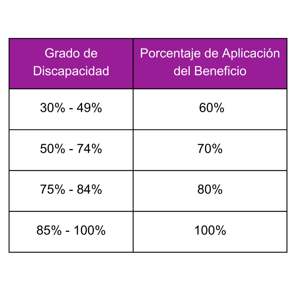 ✅ Devolución IVA SRI 2026: Guía Completa para Solicitarla Online