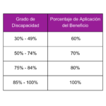 ✅ Devolución IVA SRI 2026: Guía Completa para Solicitarla Online