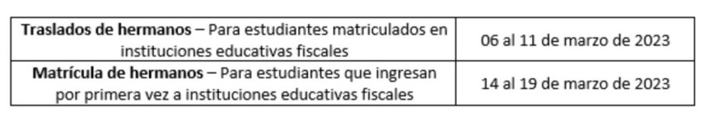 ✅ Matrículas Ordinarias Régimen Costa Galápagos 2026 – Guía Completa