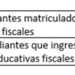 ✅ Matrículas Ordinarias Régimen Costa Galápagos 2026 – Guía Completa