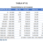 ✅ Notaría 2 Cayambe: Servicios y Costos Ecuador 2026 – Guía Completa
