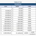 ✅ Notaría 20 Guayaquil: Servicios, Precios y Costos 2026 – Guía Completa