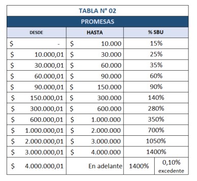 ✅ Notaría 24 Guayaquil: Servicios y Costos 2026 – Vigésima Cuarta