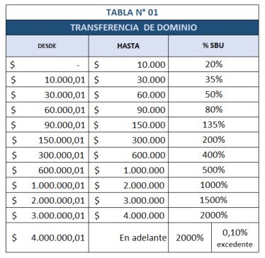 ✅ Notaría 38 Quito: Servicios y Costos 2026 – Trigésima Octava